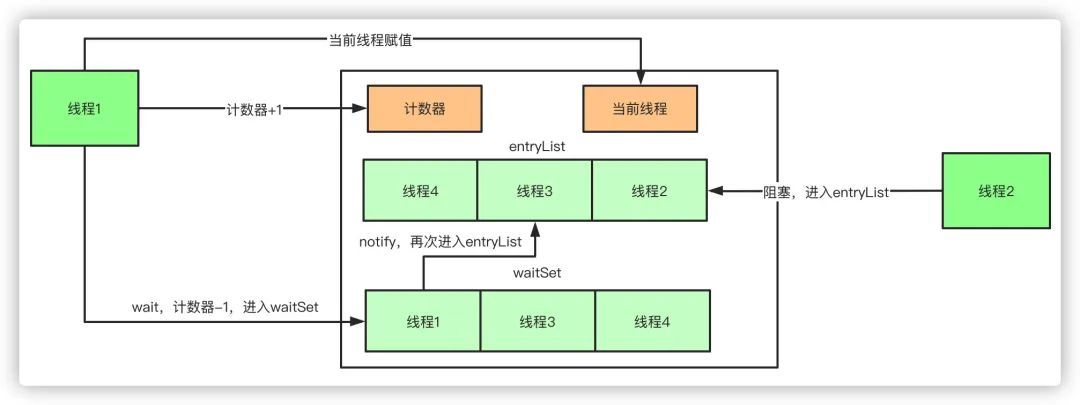 破4！《我想进大厂》之Java基础夺命连环16问_java_02