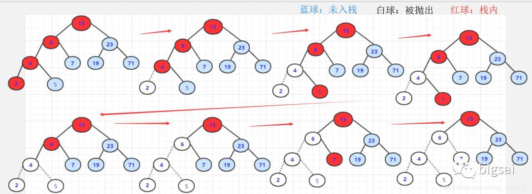 剑指offer(16-30题) 精解_java_12