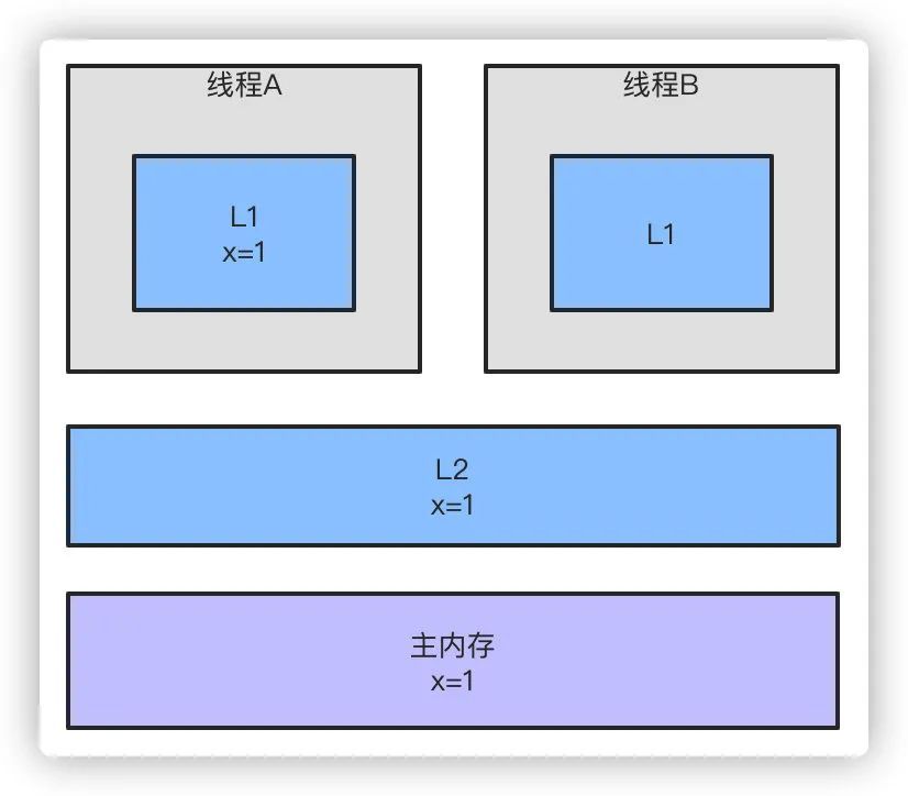 破4！《我想进大厂》之Java基础夺命连环16问_java_10