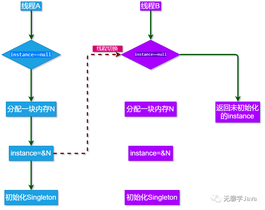 了解这些坑，再也不会出现诡异的BUG了~_java_02