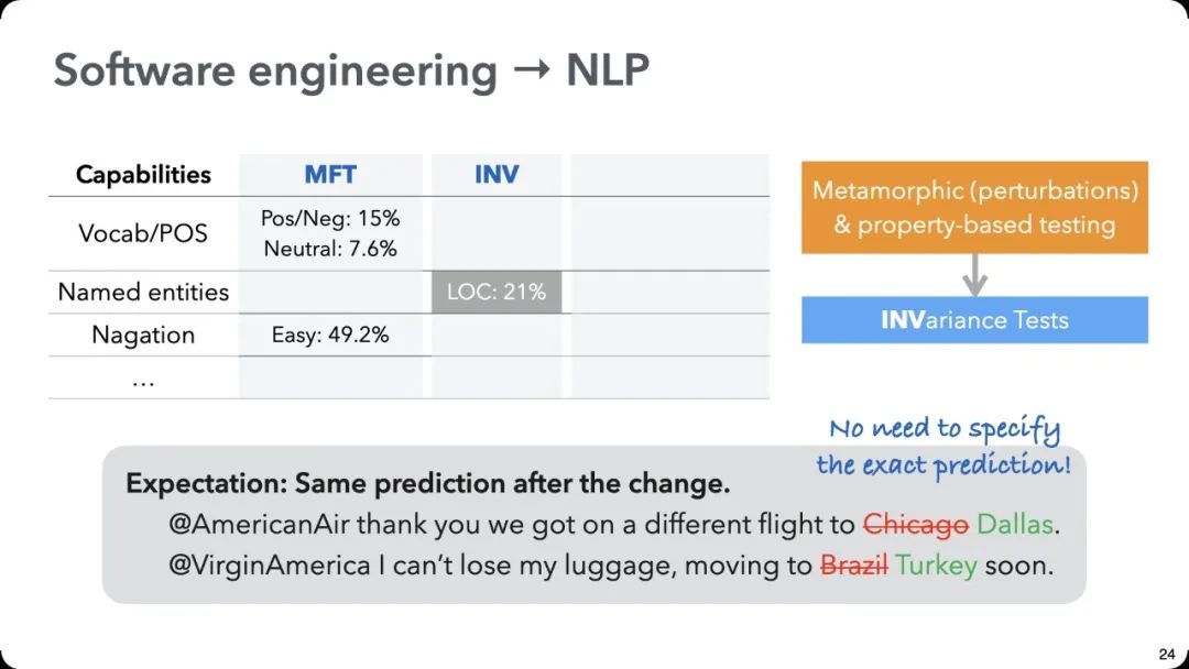 ACL 2020最佳论文：一种全新的NLP模型测试方法CheckList_java_09