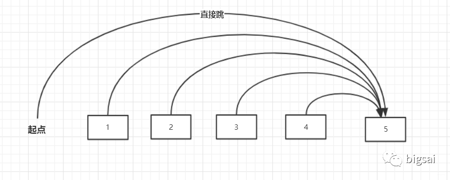 剑指offer(01-15题)优化题解_java_02