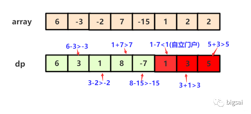 剑指offer(16-30题) 精解_java_13