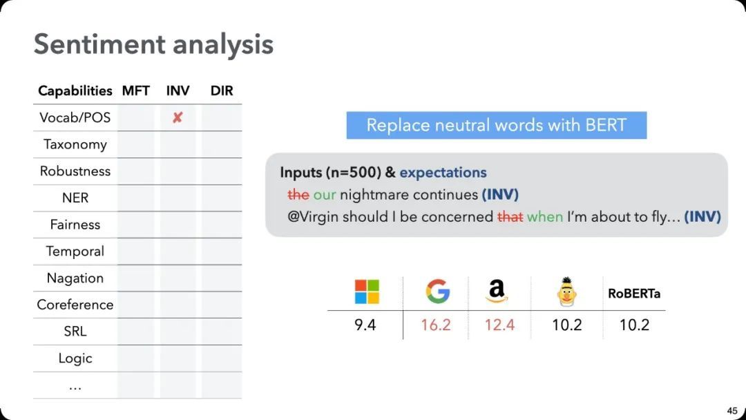 ACL 2020最佳论文：一种全新的NLP模型测试方法CheckList_java_20