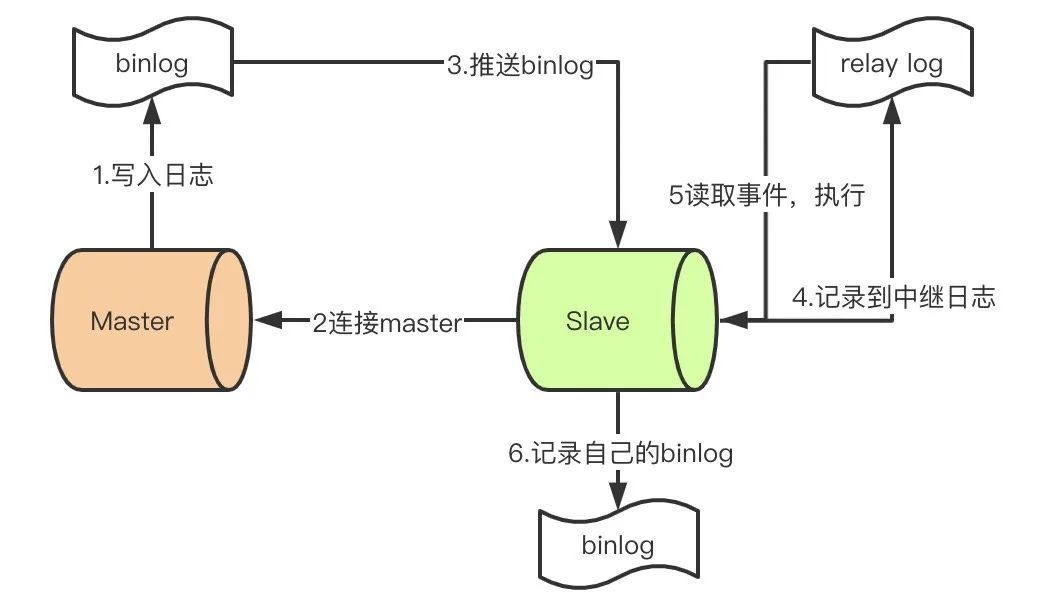 《我想进大厂》之mysql夺命连环13问_java_04