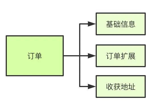 《我想进大厂》之mysql夺命连环13问_java_03