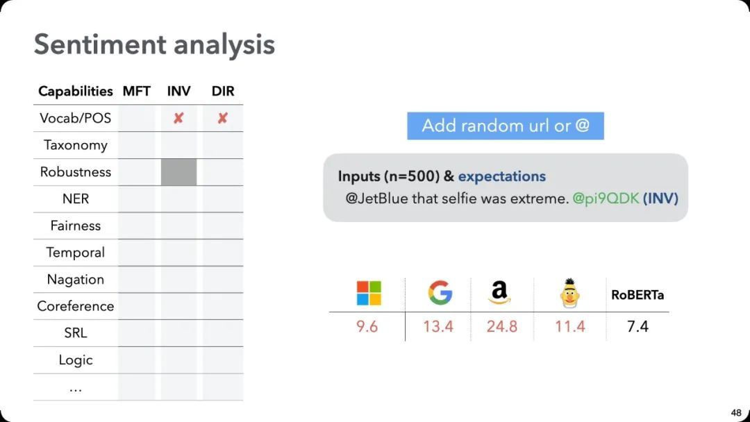 ACL 2020最佳论文：一种全新的NLP模型测试方法CheckList_java_19