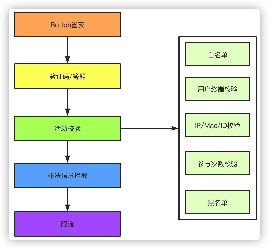 高频面试题：秒杀场景设计_java_02