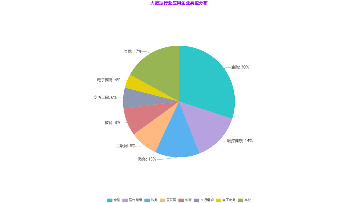 分析 BAT 互联网巨头在大数据方向布局及大数据未来发展趋势_大数据_10