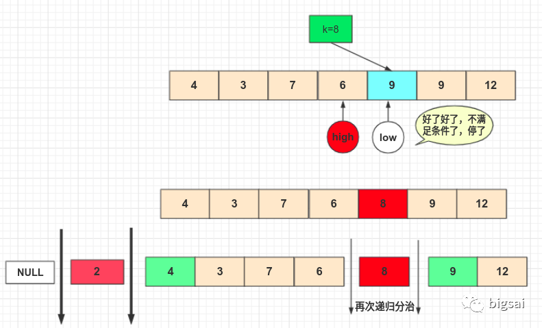 图解+手撕冒泡排序、快速排序_java_05