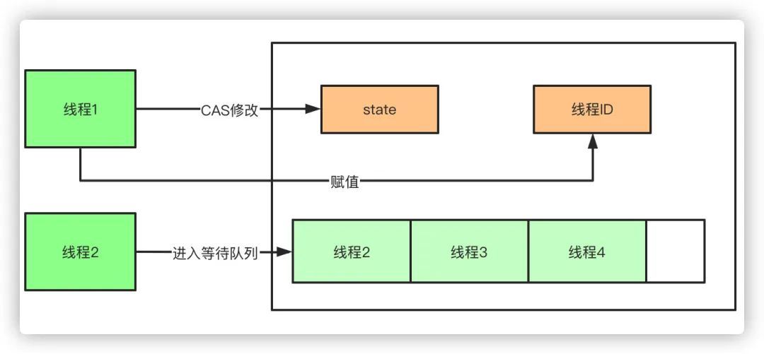 破4！《我想进大厂》之Java基础夺命连环16问_java_04