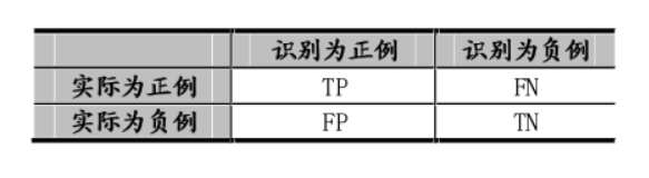 一文了解命名实体识别_java_08