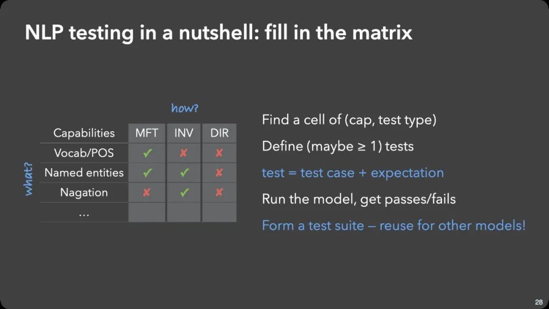 ACL 2020最佳论文：一种全新的NLP模型测试方法CheckList_java_12