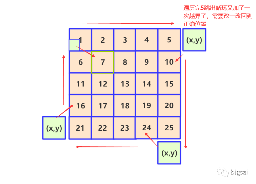 剑指offer(16-30题) 精解_java_06