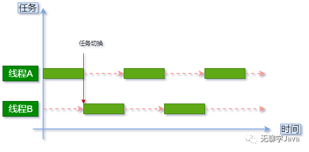 了解这些坑，再也不会出现诡异的BUG了~_java