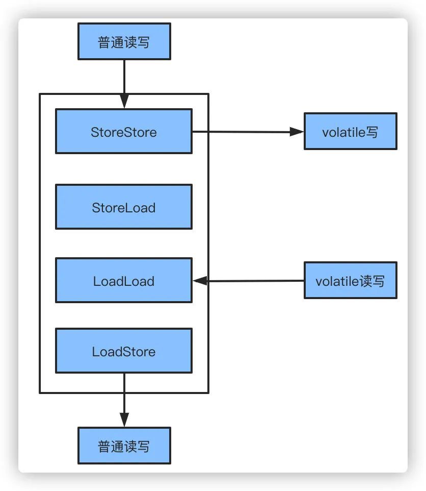 破4！《我想进大厂》之Java基础夺命连环16问_java_11