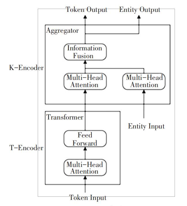 一文了解基于深度学习的自然语言处理研究_java_02