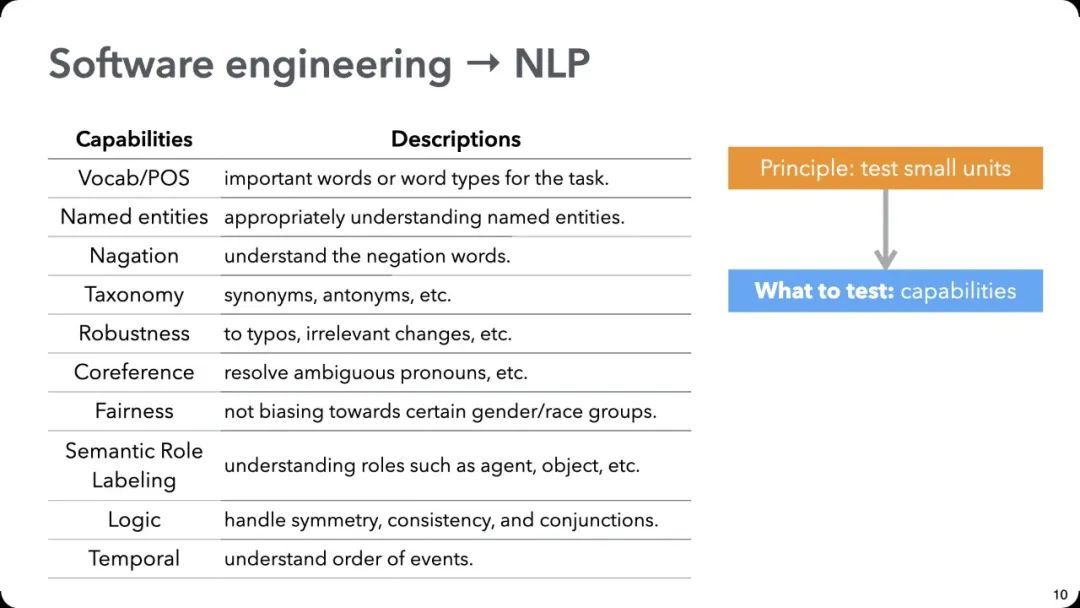 ACL 2020最佳论文：一种全新的NLP模型测试方法CheckList_java_06