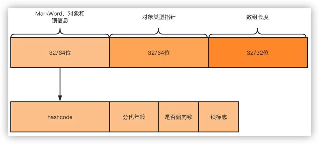 破4！《我想进大厂》之Java基础夺命连环16问_java_03