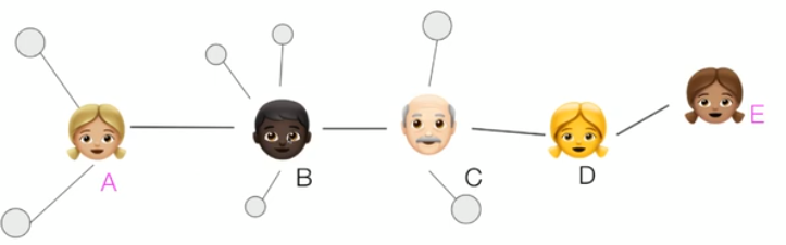 密歇根大学裴嘉欣：量化语言亲密度_java_07