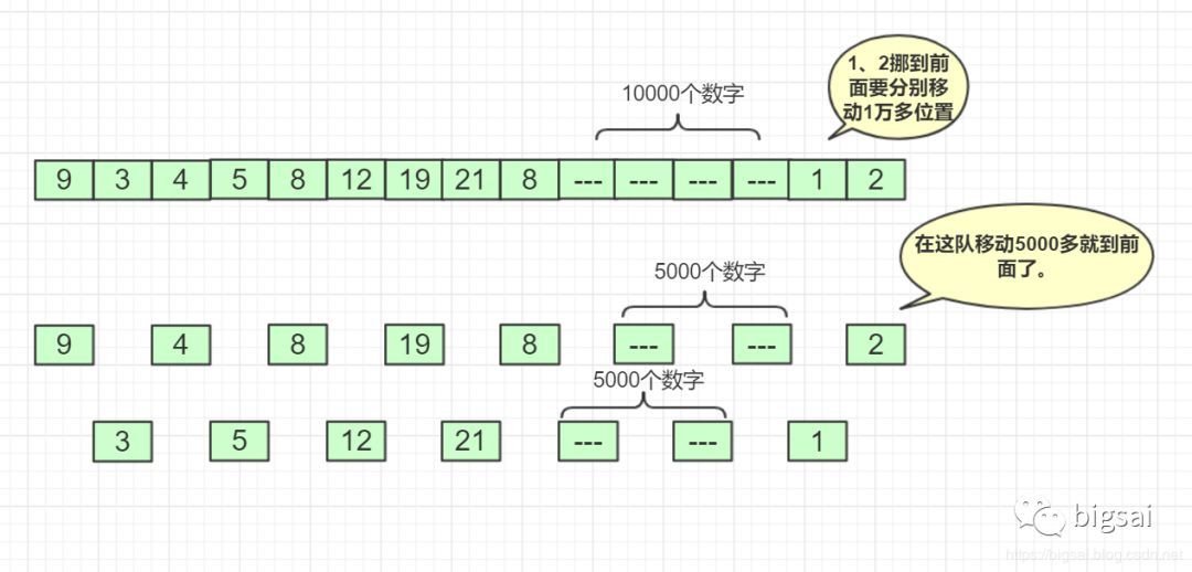 插入类排序—(折半)插入排序、希尔排序_java_04