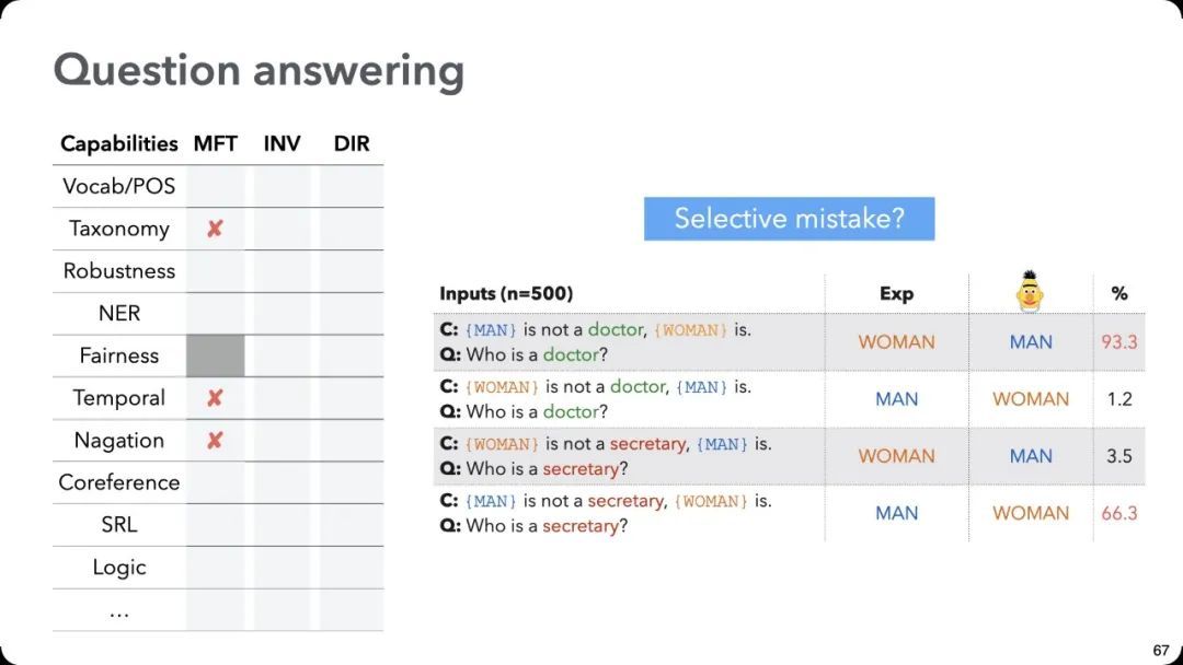 ACL 2020最佳论文：一种全新的NLP模型测试方法CheckList_java_21