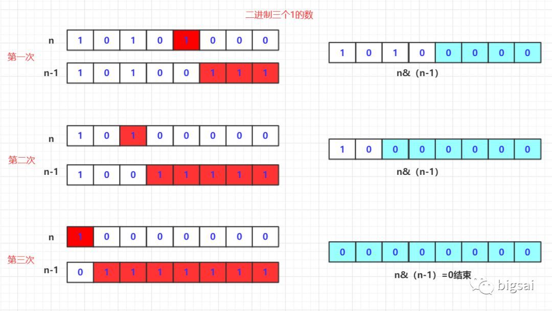 剑指offer(01-15题)优化题解_java_03