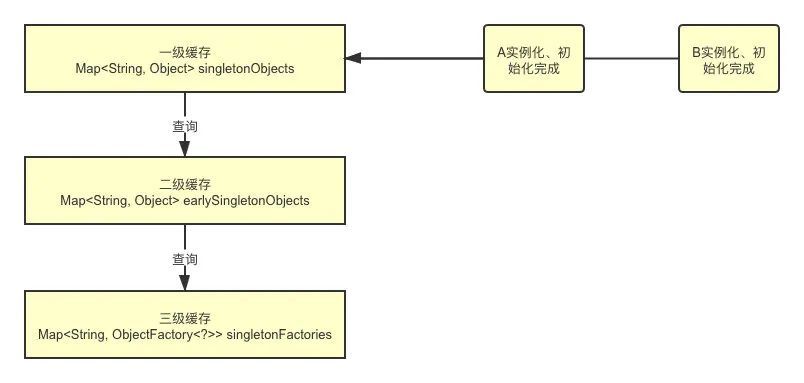 《我想进大厂》之Spring夺命连环10问_java