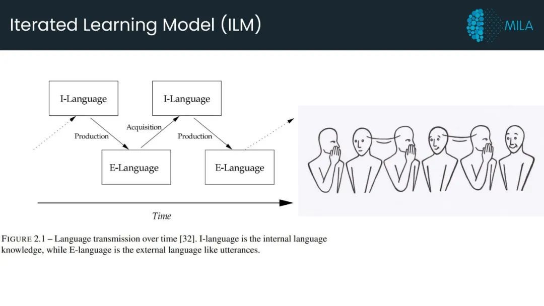 他山之石，可以攻玉：认知科学中的迭代模型，何以缓解语言迁移_java_10