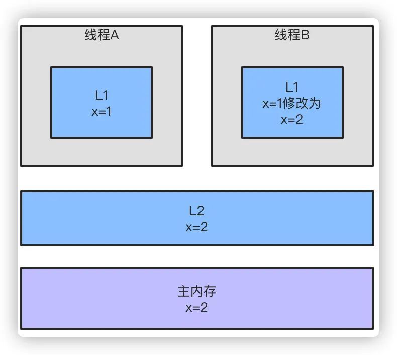 破4！《我想进大厂》之Java基础夺命连环16问_java_09