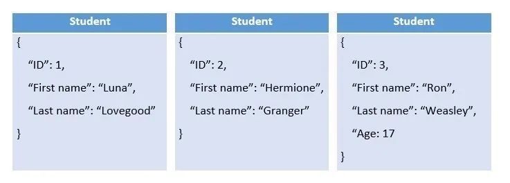 如何选择合适的数据库（对象存储、SQL、NoSQL等）_java_05