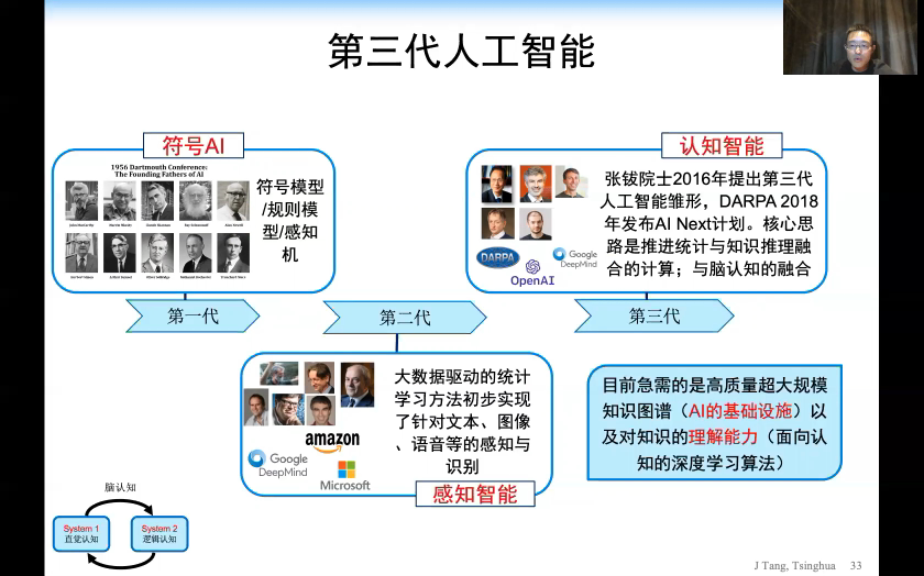 认知推理：AI的下一个浪潮_java_19