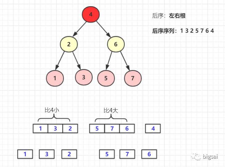 剑指offer(16-30题) 精解_java_08