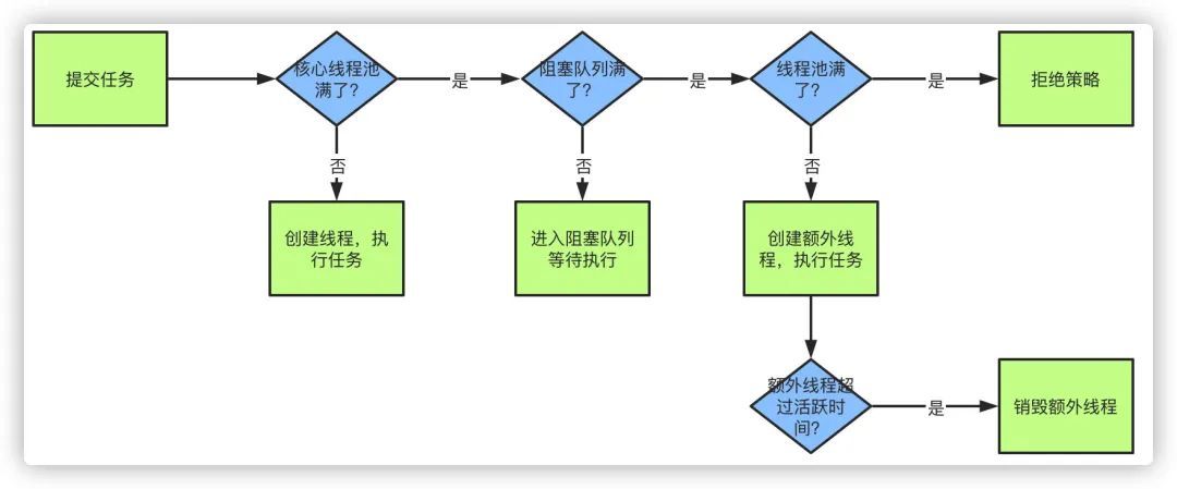 破4！《我想进大厂》之Java基础夺命连环16问_java_14