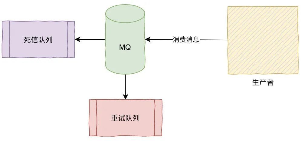 《我想进大厂》之MQ夺命连环11问_java_04