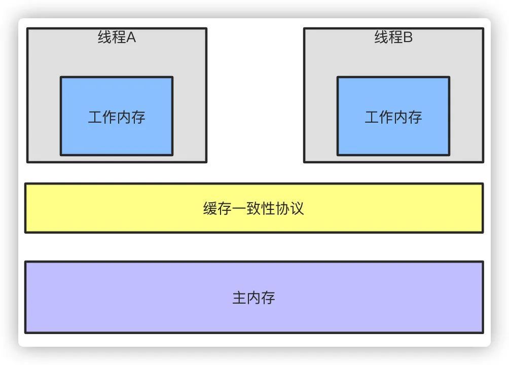 破4！《我想进大厂》之Java基础夺命连环16问_java_12