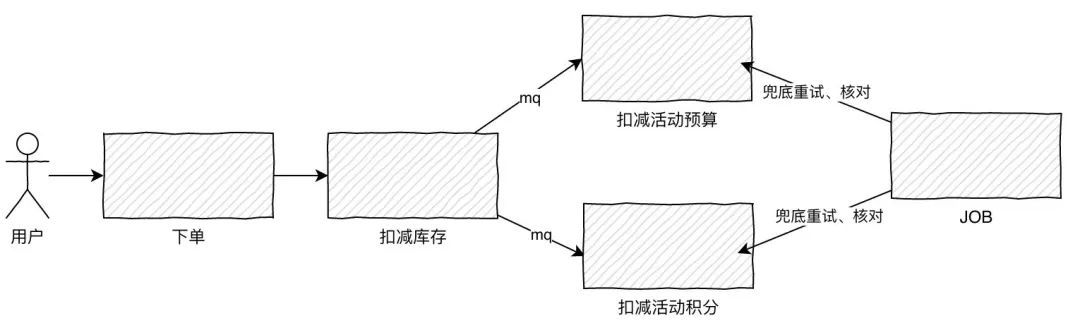 《我想进大厂》之MQ夺命连环11问_java_02