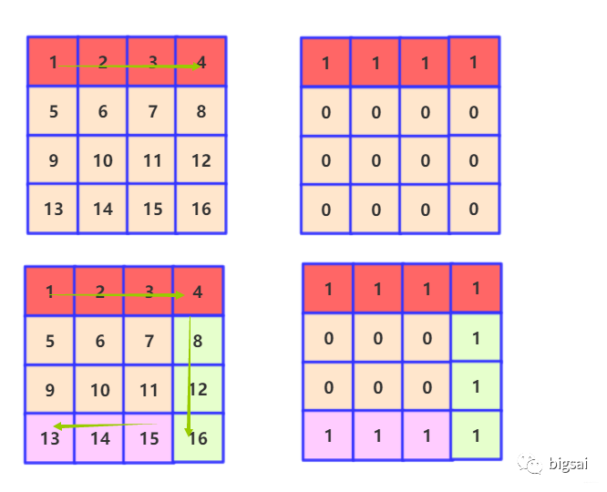 剑指offer(16-30题) 精解_java_03