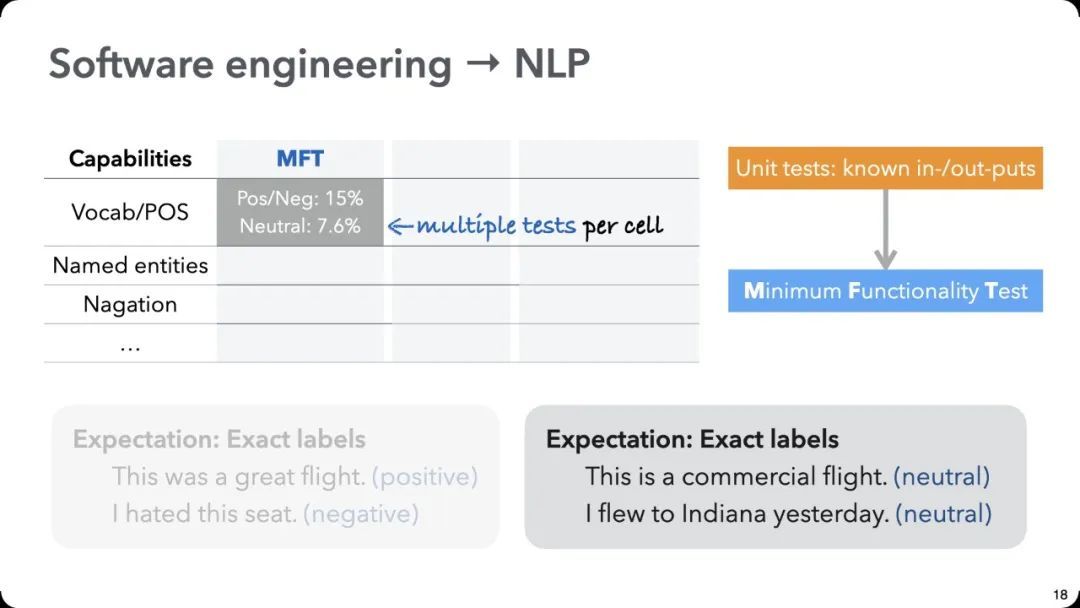 ACL 2020最佳论文：一种全新的NLP模型测试方法CheckList_java_08