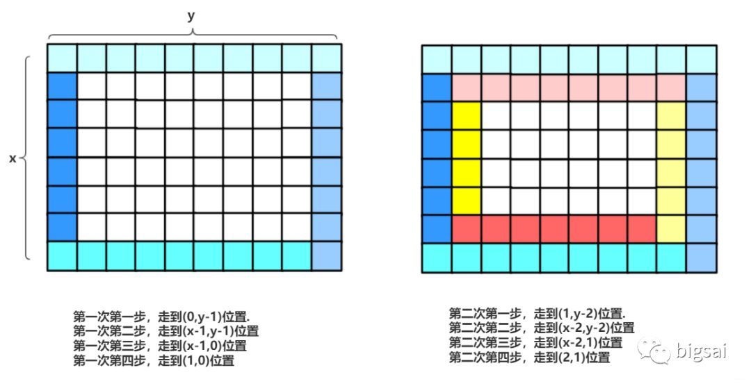 剑指offer(16-30题) 精解_java_04