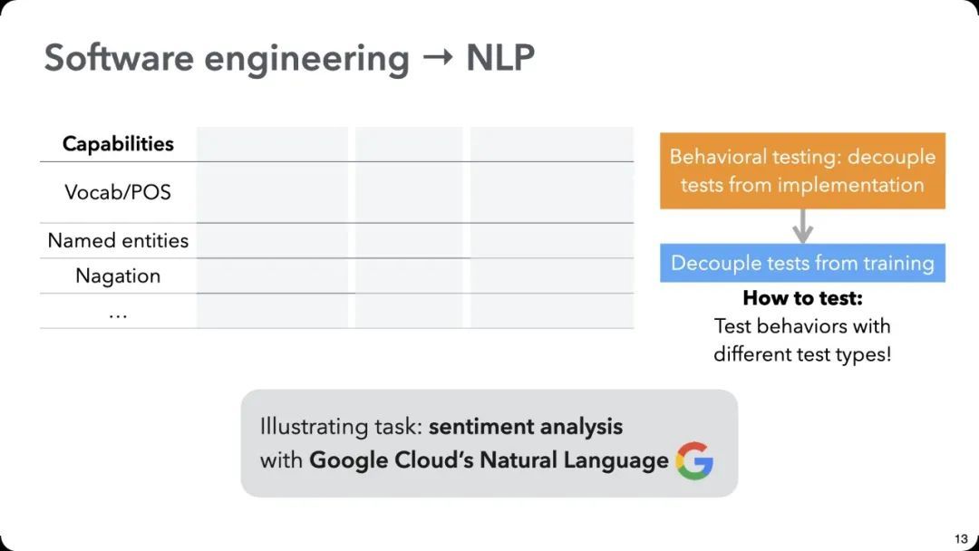 ACL 2020最佳论文：一种全新的NLP模型测试方法CheckList_java_07