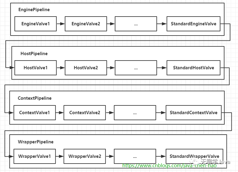 Tomcat源码分析 | 一文带你整体把握架构及组件_java_03