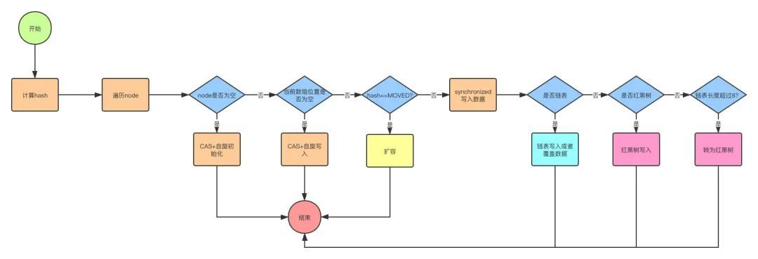 破4！《我想进大厂》之Java基础夺命连环16问_java_08