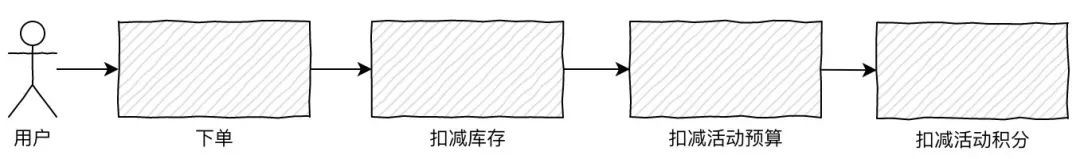 《我想进大厂》之MQ夺命连环11问_java