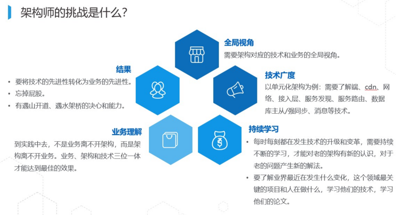 我对技术架构的理解与架构师角色的思考_架构师角色_04