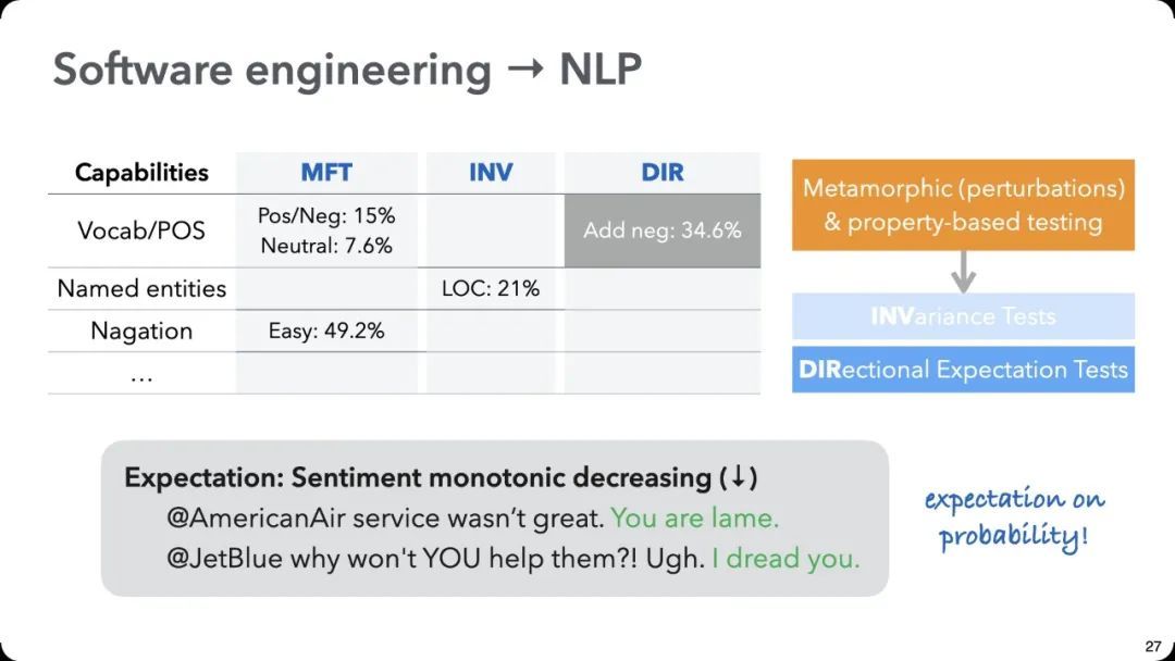 ACL 2020最佳论文：一种全新的NLP模型测试方法CheckList_java_10