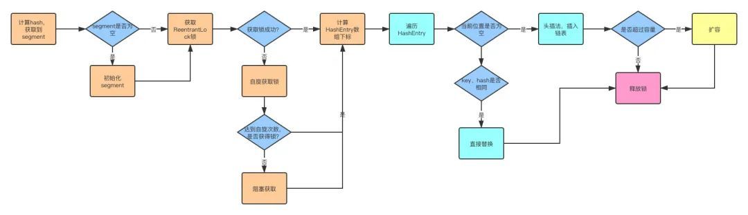 破4！《我想进大厂》之Java基础夺命连环16问_java_05