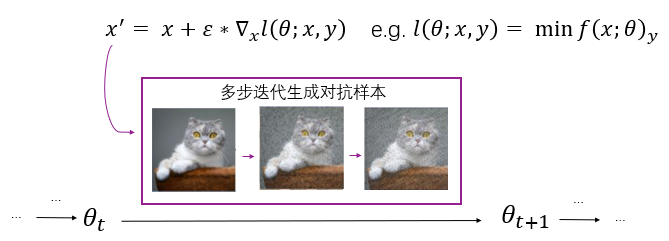 对抗鲁棒性使得神经网络又强又怂_java_06