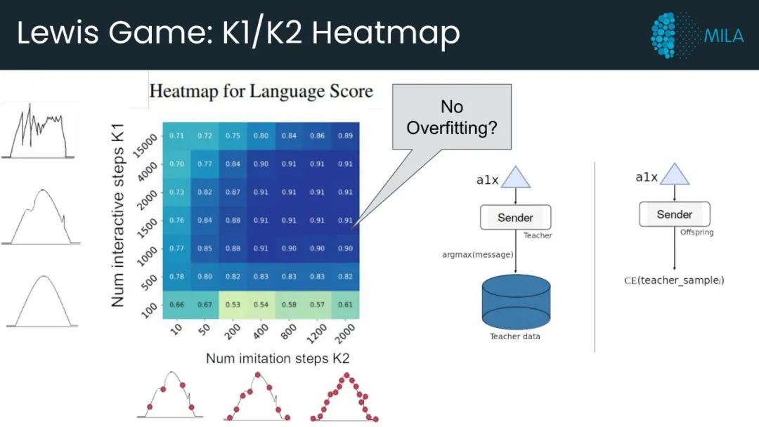 他山之石，可以攻玉：认知科学中的迭代模型，何以缓解语言迁移_java_16