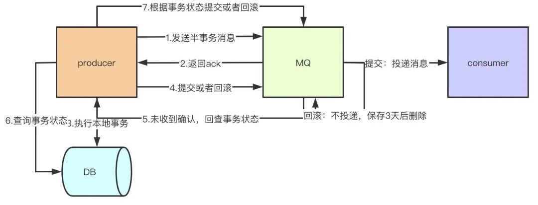 《我想进大厂》之MQ夺命连环11问_java_09